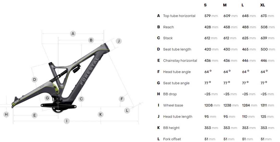 forestal siryon pedal-assist enduro mountain bike as reviewed by myles kelsey of bike network shot in tokai mtb in cape town south africa