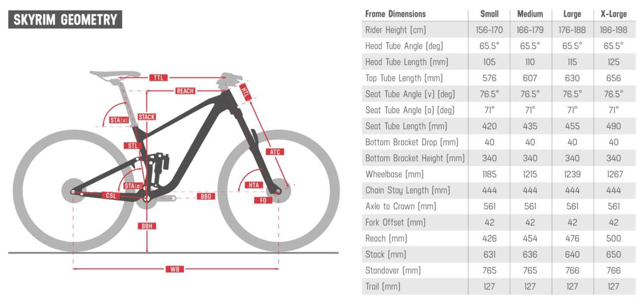 26 march 2024 - cape town; SOUTH AFRICA | review of the titan racing skyrim mountain bikes as published on bike network by myles kelsey