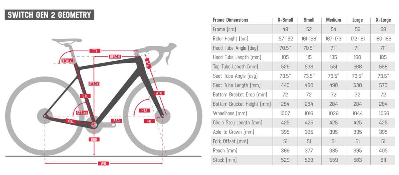 31 january 2026, cape town, SOUTH AFRICA | review of the new titan racing switch gravel bike as published on bike network by myles kelsey