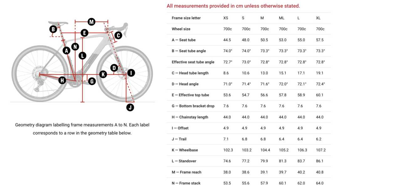11 march 2026, cape town. SOUTH AFRICA | first look article on the new trek checkpoint+ gravel ebike as published on bike network by myles kelsey